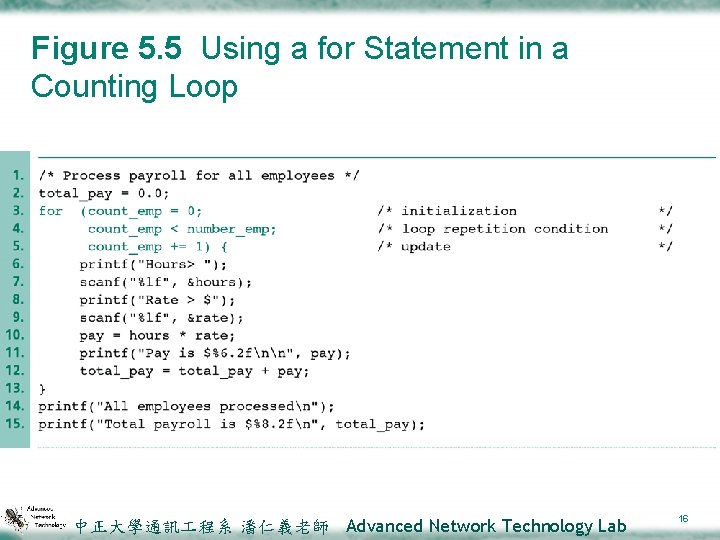 Figure 5. 5 Using a for Statement in a Counting Loop 中正大學通訊 程系 潘仁義老師