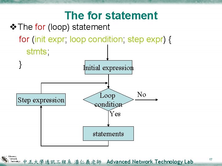 The for statement v The for (loop) statement for (init expr; loop condition; step