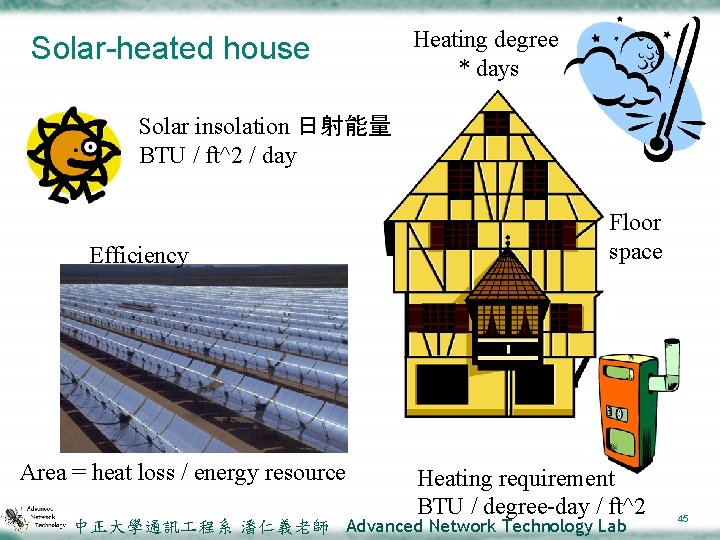 Solar-heated house Heating degree * days Solar insolation 日射能量 BTU / ft^2 / day