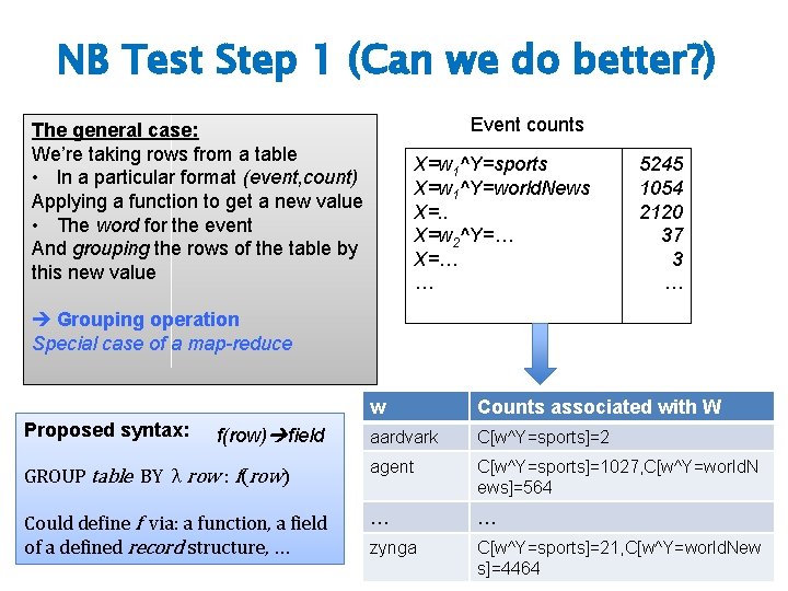 NB Test Step 1 (Can we do better? ) Event counts The general case: