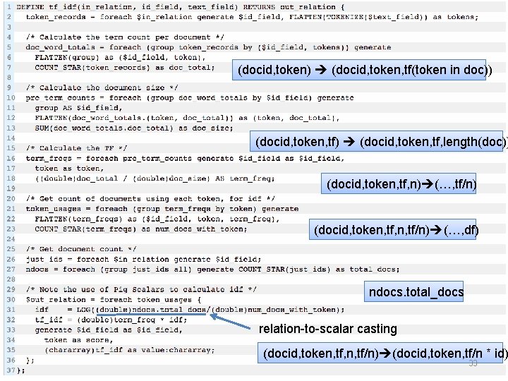 (docid, token) (docid, token, tf(token in doc)) (docid, token, tf) (docid, token, tf, length(doc))