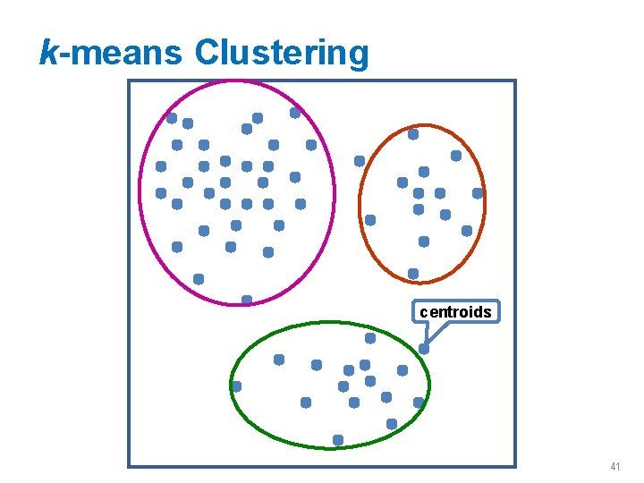 k-means Clustering centroids 41 