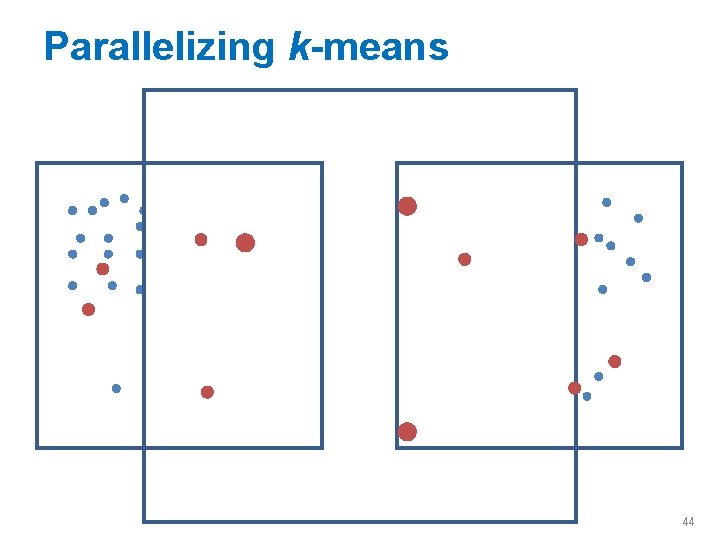 Parallelizing k-means 44 