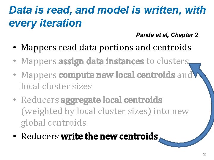 Data is read, and model is written, with every iteration Panda et al, Chapter