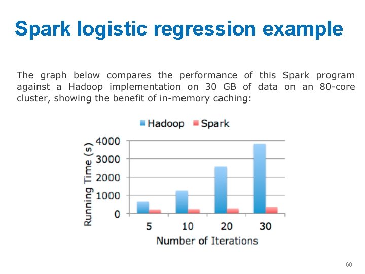 Spark logistic regression example 60 