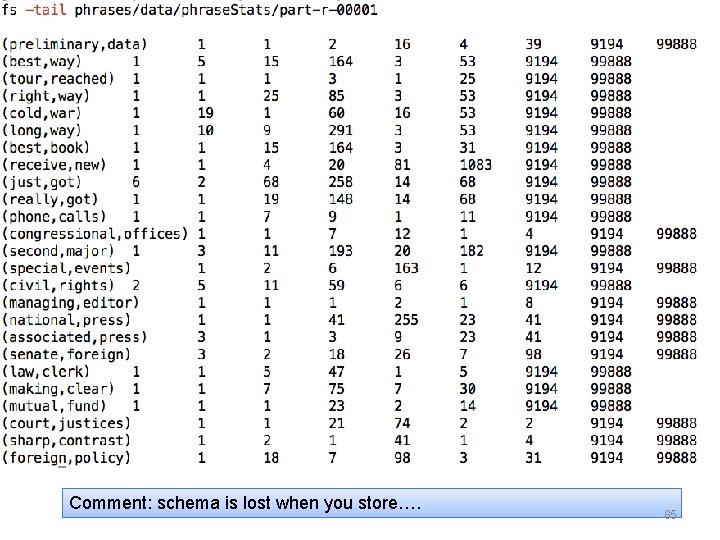 Comment: schema is lost when you store…. 85 