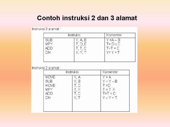 Contoh instruksi 2 dan 3 alamat 