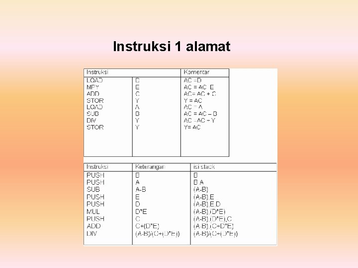 Instruksi 1 alamat 