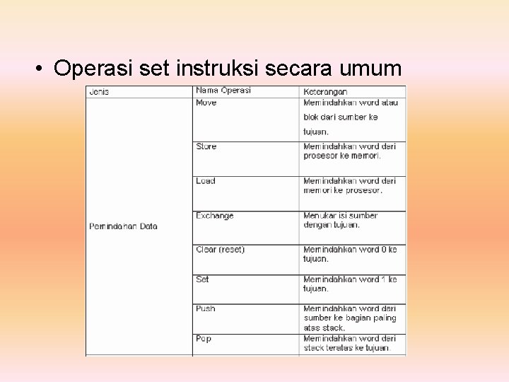  • Operasi set instruksi secara umum 