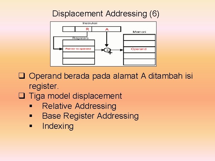 Displacement Addressing (6) q Operand berada pada alamat A ditambah isi register. q Tiga