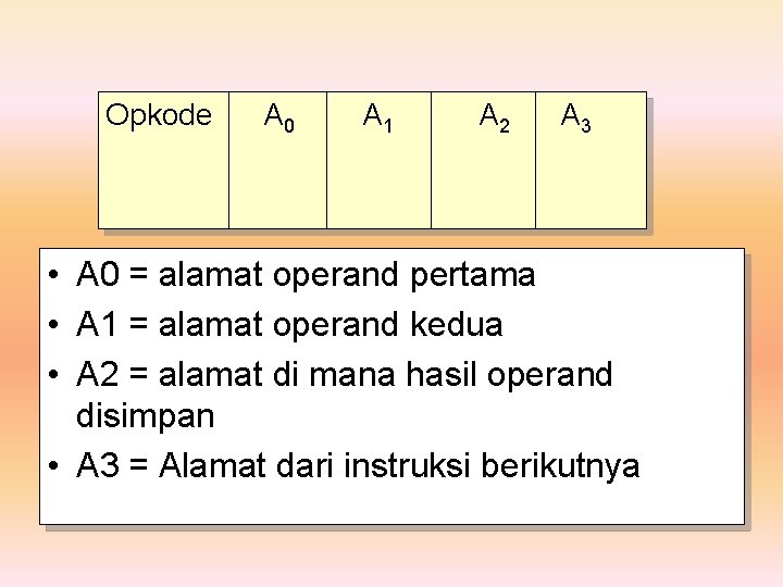 Opkode A 0 A 1 A 2 A 3 • A 0 = alamat