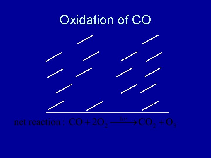 Oxidation of CO 