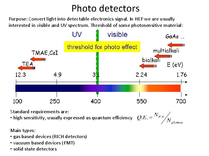 Photo detectors Purpose: Convert light into detectable electronics signal. In HEP we are usually