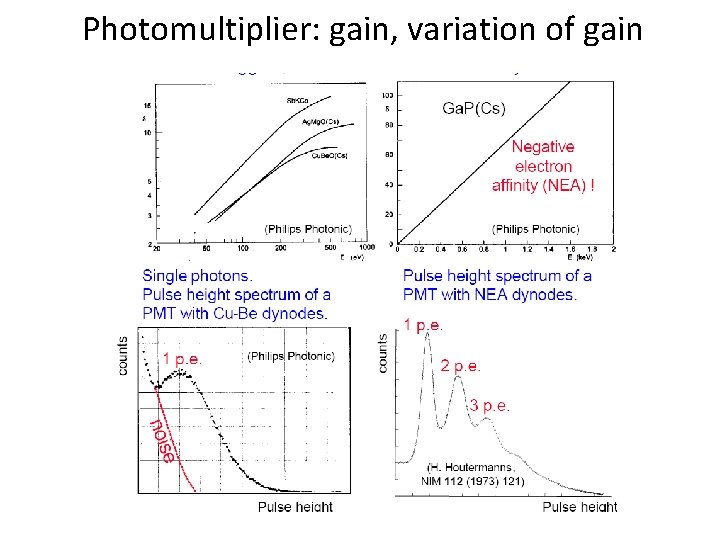 Photomultiplier: gain, variation of gain 