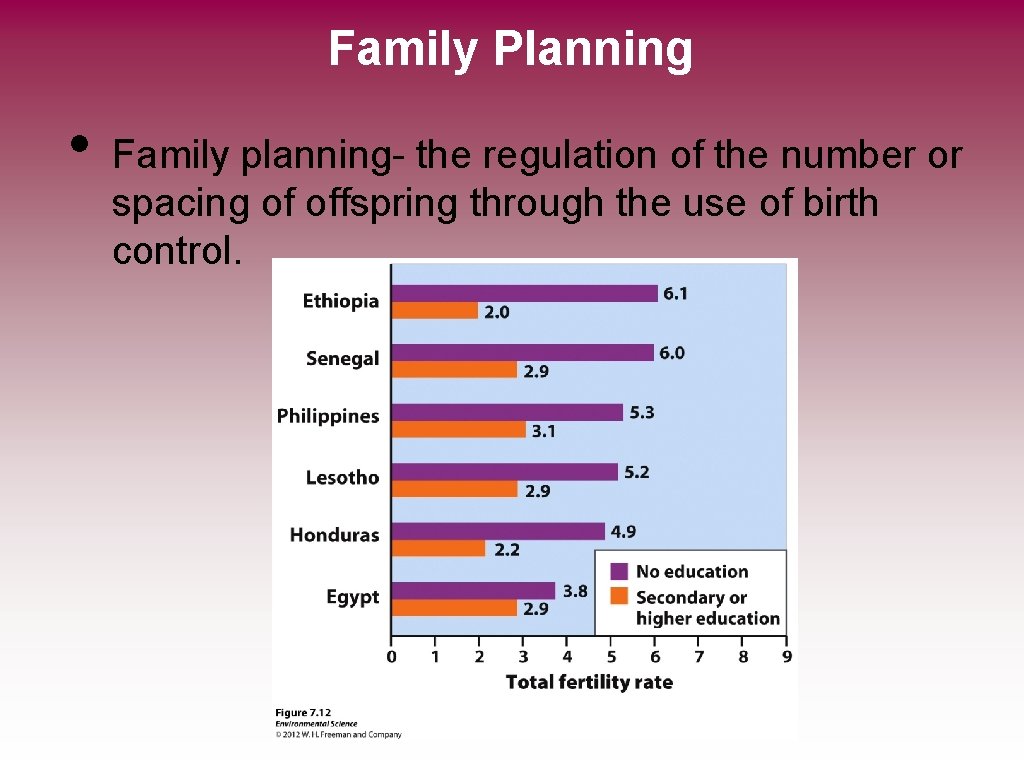 Family Planning • Family planning- the regulation of the number or spacing of offspring