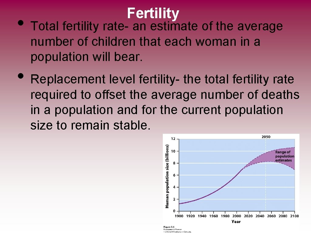 Fertility • Total fertility rate- an estimate of the average number of children that