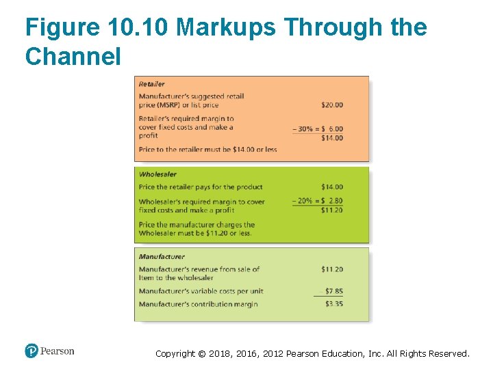 Figure 10. 10 Markups Through the Channel Copyright © 2018, 2016, 2012 Pearson Education,
