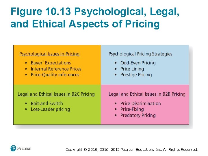 Figure 10. 13 Psychological, Legal, and Ethical Aspects of Pricing Copyright © 2018, 2016,