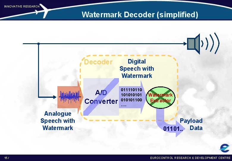 INNOVATIVE RESEARCH Watermark Decoder (simplified) Decoder A/D Converter Analogue Speech with Watermark 15 /