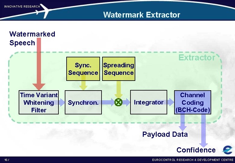 INNOVATIVE RESEARCH Watermark Extractor Watermarked Speech Extractor Sync. Spreading Sequence Time Variant Whitening Filter