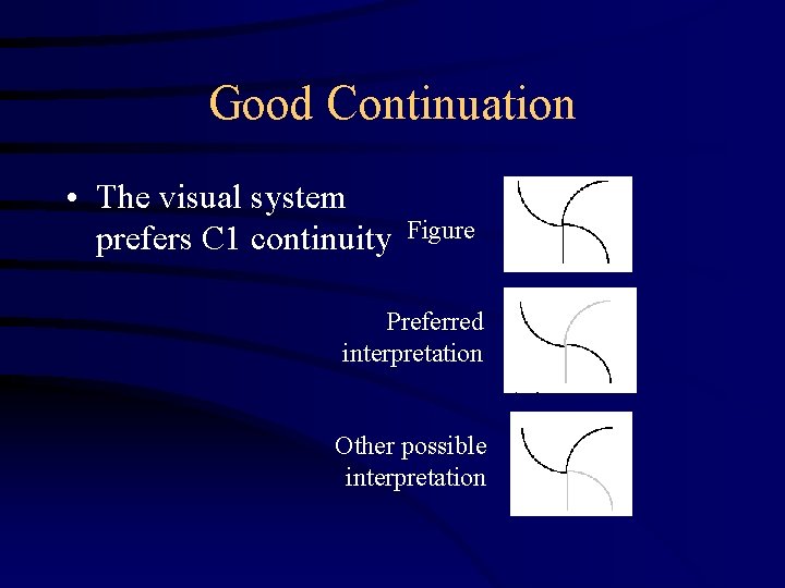 Good Continuation • The visual system prefers C 1 continuity Figure Preferred interpretation Other