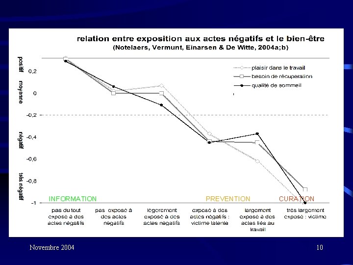 INFORMATION Novembre 2004 PREVENTION CURATION 10 