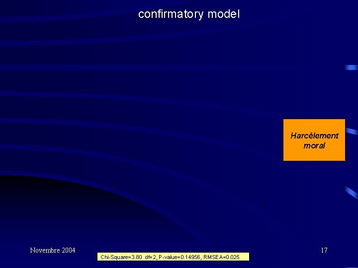 confirmatory model Harcèlement moral Novembre 2004 17 Chi-Square=3. 80, df=2, P-value=0. 14956, RMSEA=0. 025