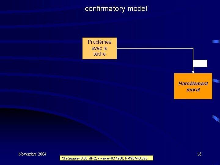 confirmatory model Problèmes avec la tâche 0, 34 Harcèlement moral Novembre 2004 18 Chi-Square=3.