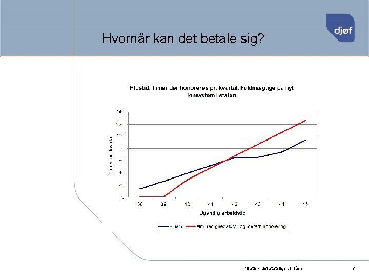 Hvornår kan det betale sig? Plustid - det statslige område 7 