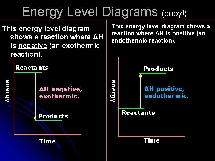 Energy Level Diagrams (copy!) This energy level diagram shows a reaction where ΔH is