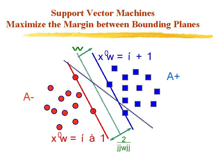 Support Vector Machines Maximize the Margin between Bounding Planes A+ A- 