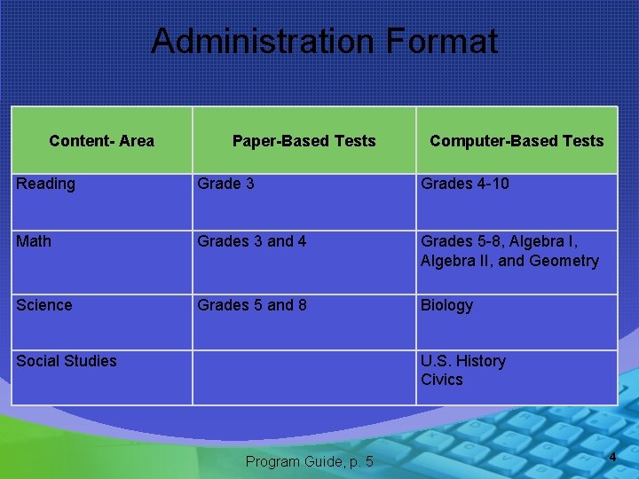 Administration Format Content- Area Paper-Based Tests Computer-Based Tests Reading Grade 3 Grades 4 -10