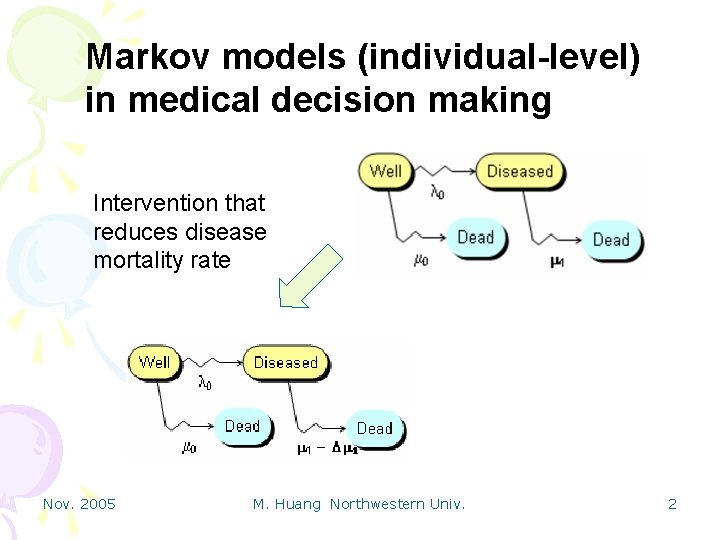 Markov Chain Population Models in Medical Decision Making