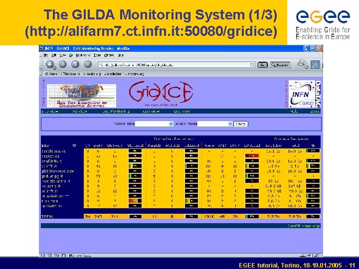 The GILDA Monitoring System (1/3) (http: //alifarm 7. ct. infn. it: 50080/gridice) EGEE tutorial,