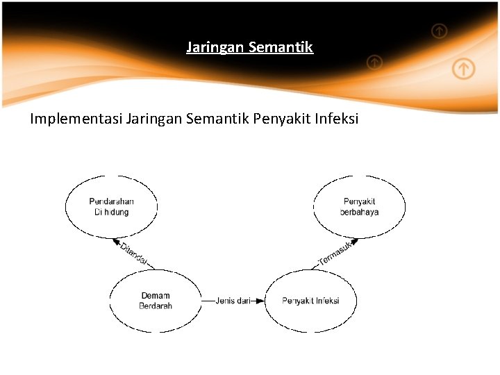 Jaringan Semantik Implementasi Jaringan Semantik Penyakit Infeksi Jaringan Semantik Implementasi Jaringan Semantik Penyakit Infeksi