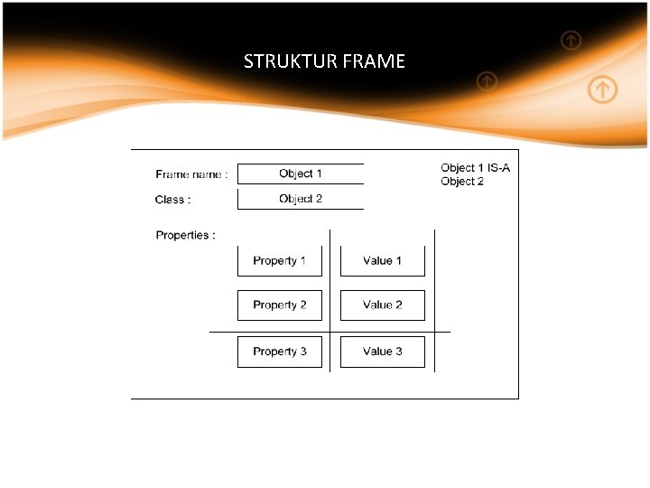 STRUKTUR FRAME 