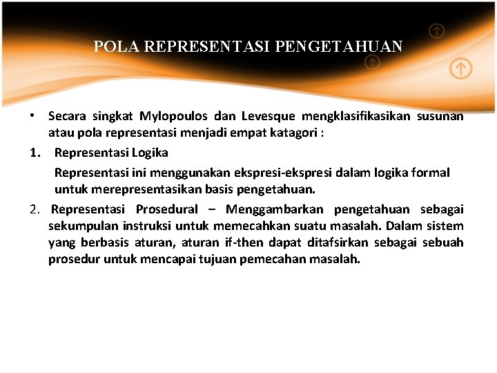 POLA REPRESENTASI PENGETAHUAN • Secara singkat Mylopoulos dan Levesque mengklasifikasikan susunan atau pola representasi