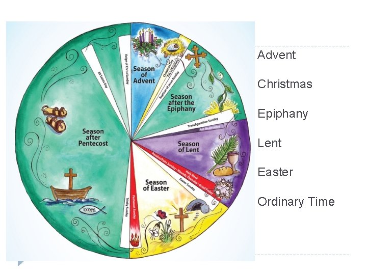 Advent Christmas Epiphany Lent Easter Ordinary Time 