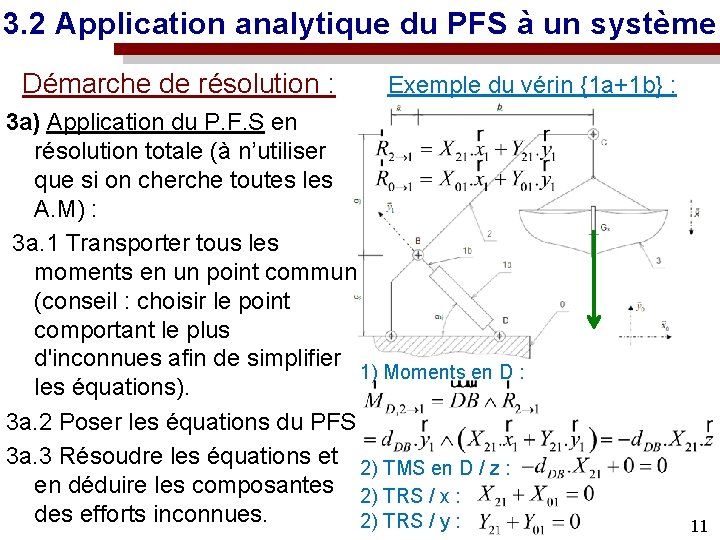 3. 2 Application analytique du PFS à un système Démarche de résolution : Exemple