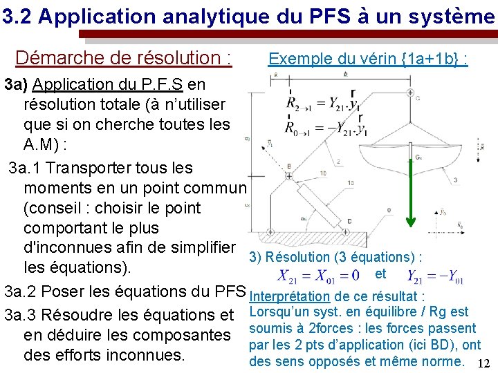 3. 2 Application analytique du PFS à un système Démarche de résolution : Exemple