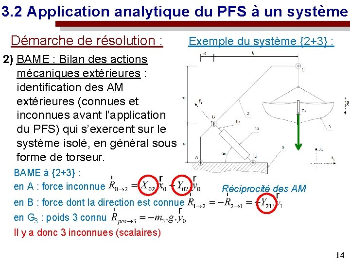 3. 2 Application analytique du PFS à un système Démarche de résolution : Exemple