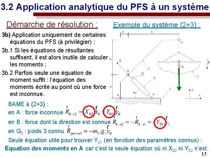 3. 2 Application analytique du PFS à un système Démarche de résolution : Exemple