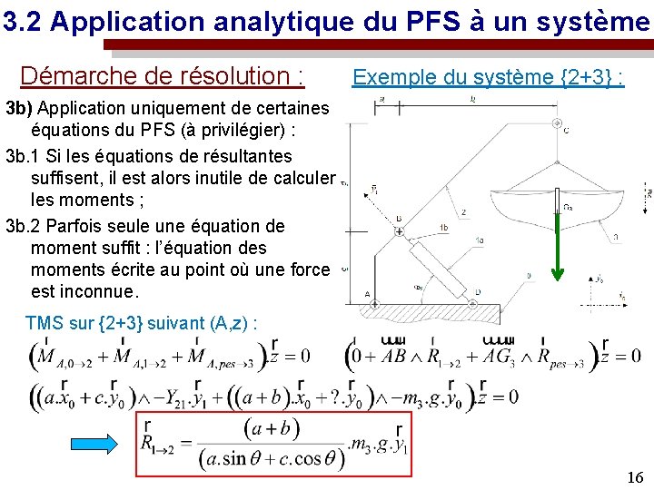 3. 2 Application analytique du PFS à un système Démarche de résolution : Exemple