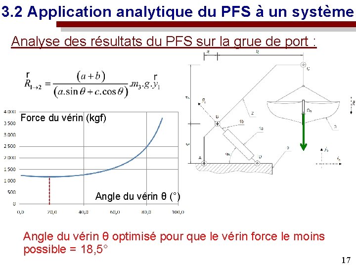 3. 2 Application analytique du PFS à un système Analyse des résultats du PFS