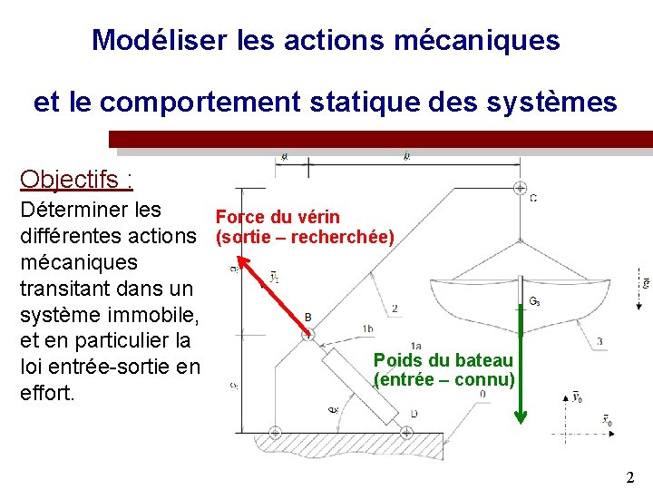 Modéliser les actions mécaniques et le comportement statique des systèmes Objectifs : Déterminer les