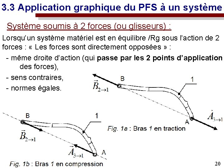 3. 3 Application graphique du PFS à un système Système soumis à 2 forces