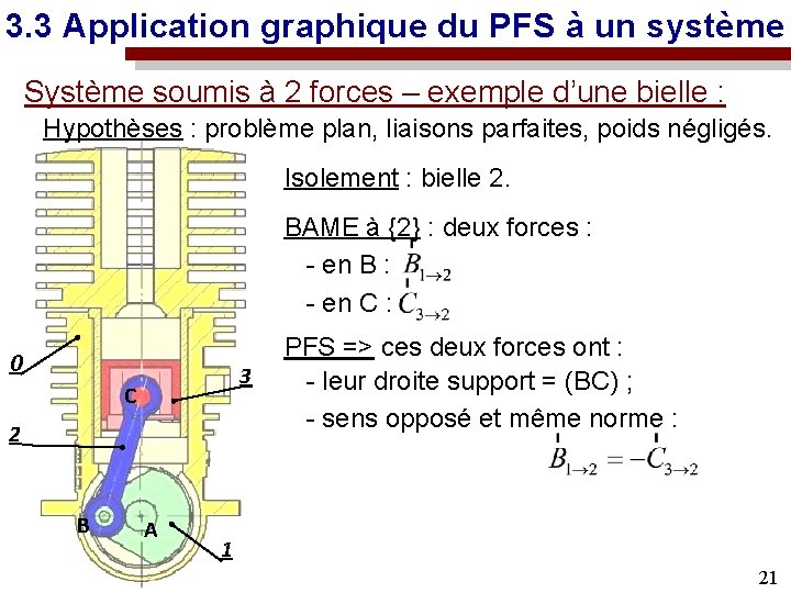 3. 3 Application graphique du PFS à un système Système soumis à 2 forces