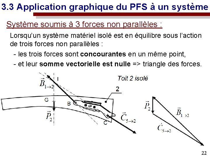 3. 3 Application graphique du PFS à un système Système soumis à 3 forces