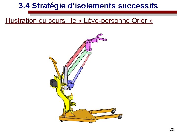 3. 4 Stratégie d’isolements successifs Illustration du cours : le « Lève-personne Orior »