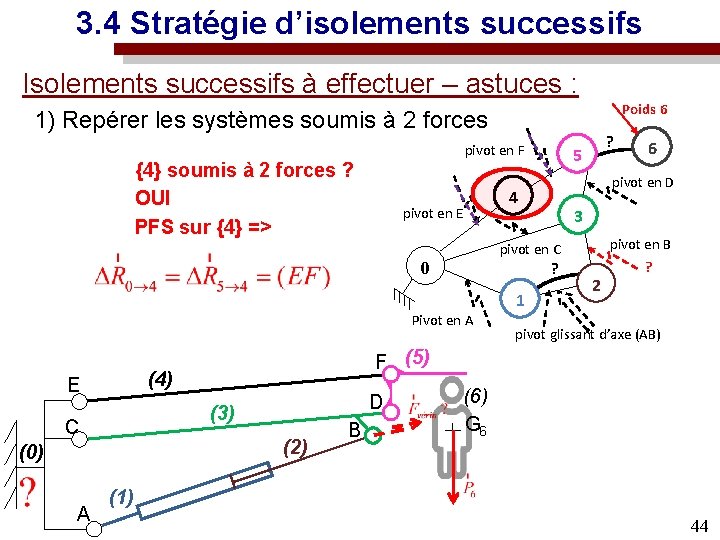 3. 4 Stratégie d’isolements successifs Isolements successifs à effectuer – astuces : Poids 6